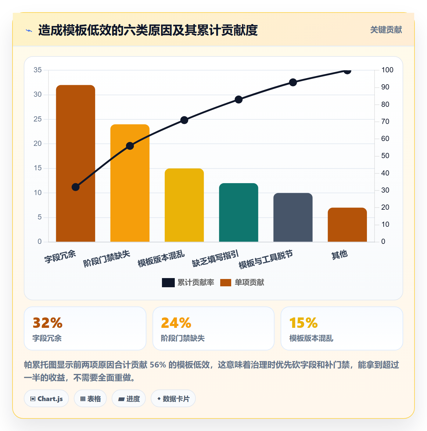 项目模板模板阶段全流程:项目经理最佳实践与一文讲清