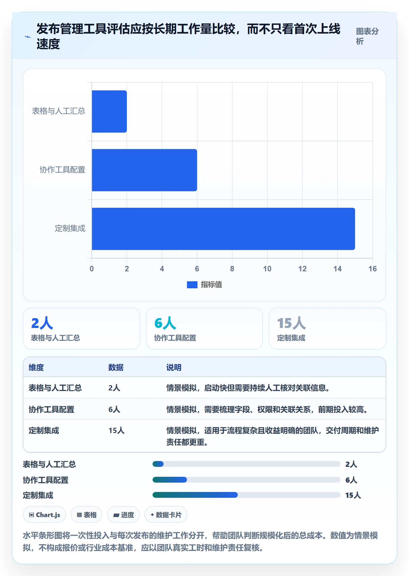 发布记录落地方案:跨部门团队开展发布管理的落地方案案例解析