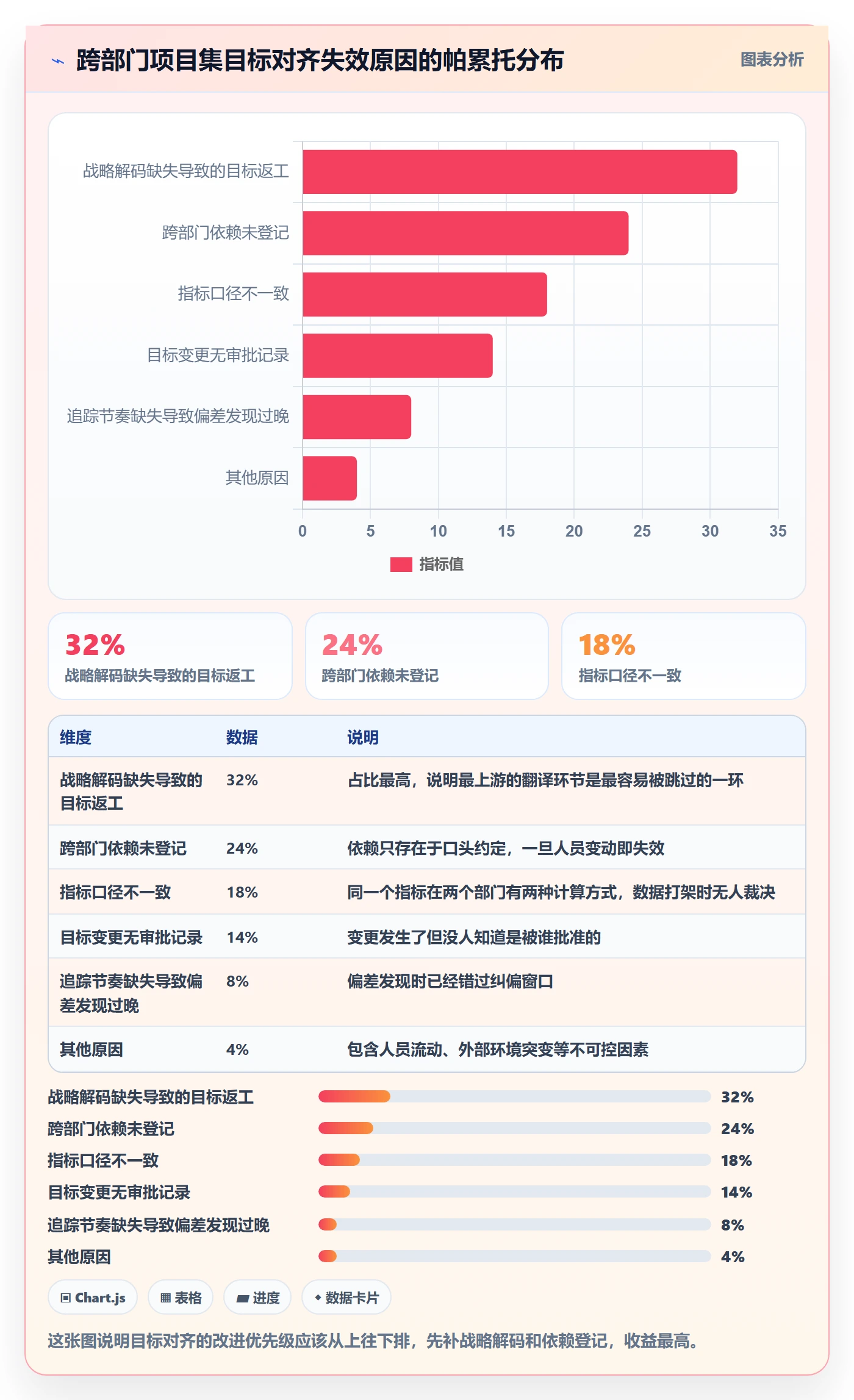 项目目标目标对齐全流程：PMO效率提升与一文讲清