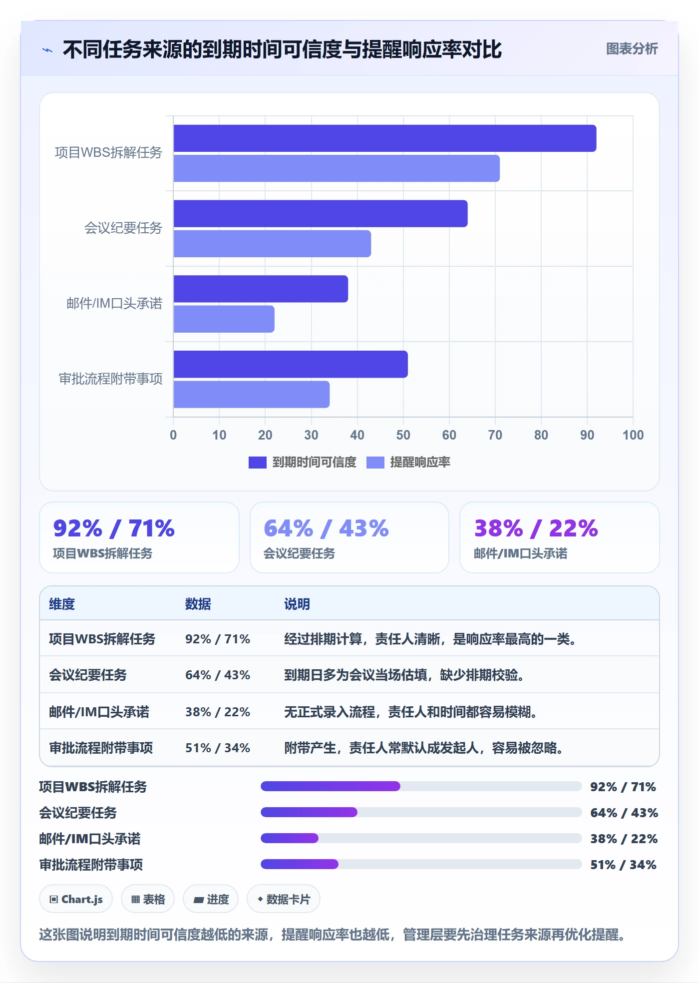 任务提醒如何做好到期提醒?管理层最佳实践与操作步骤