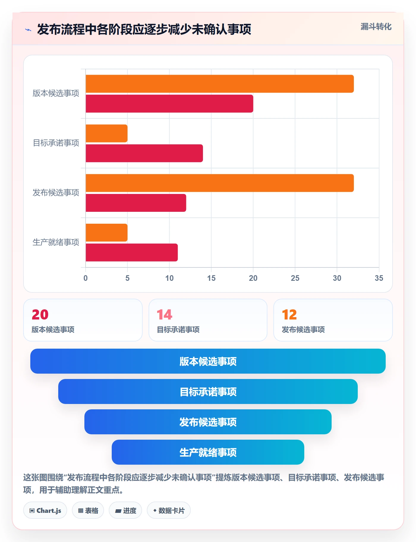 Release管理指南:项目负责人如何做好版本管理,实操方法全流程