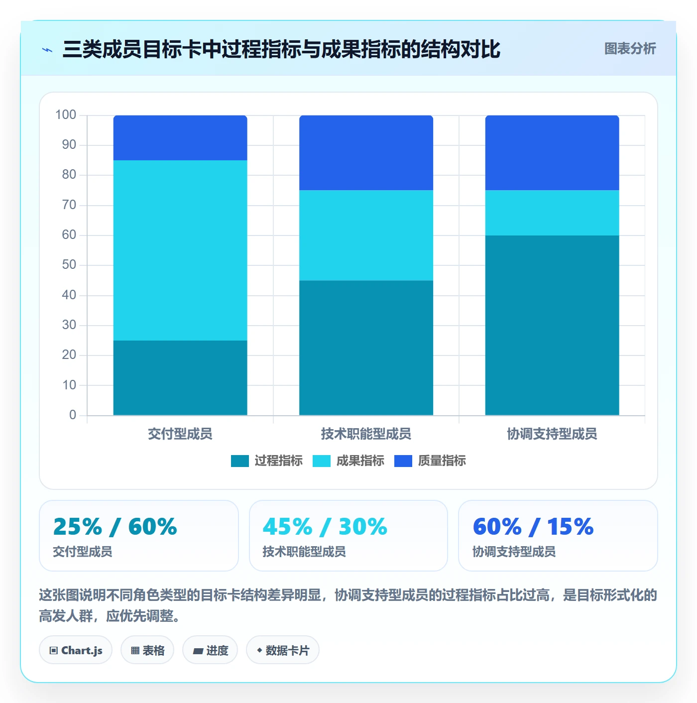 项目目标最佳实践：项目成员项目目标落地方案，常见问题