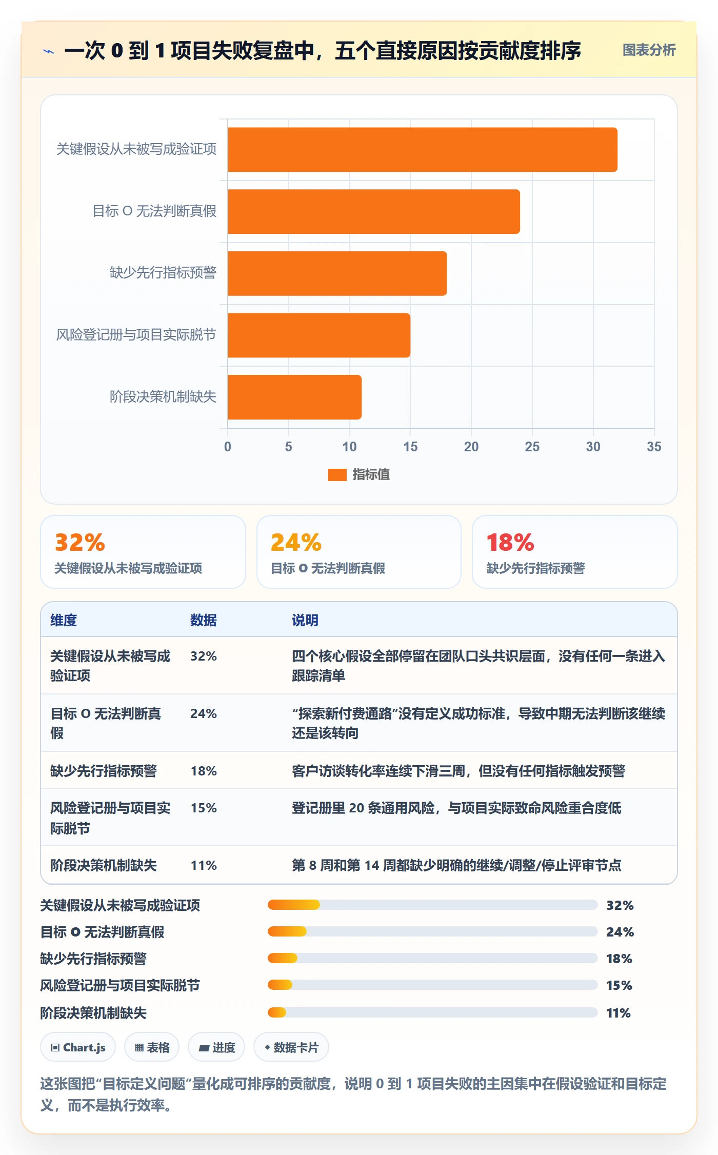 关键结果怎么做?项目经理风险控制:项目目标从0到1