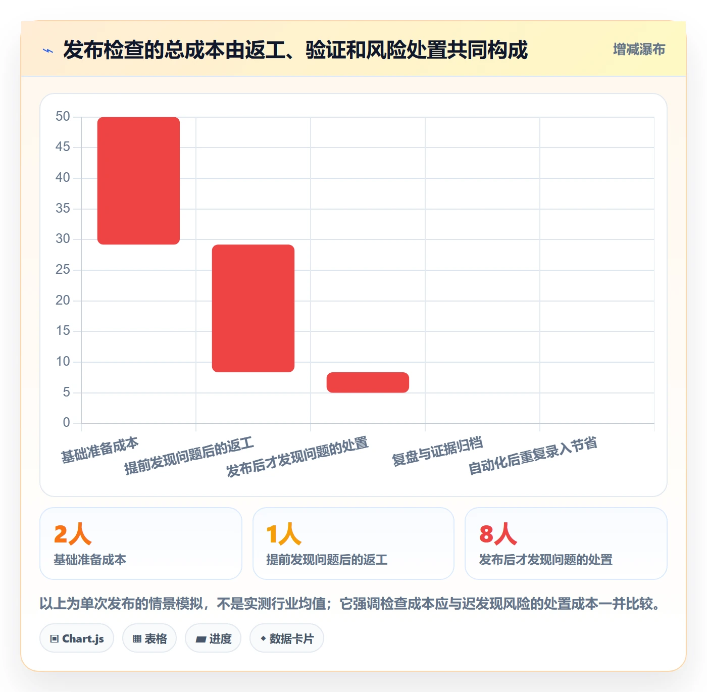 发布管理如何做好发布检查?实施团队落地方案与操作步骤