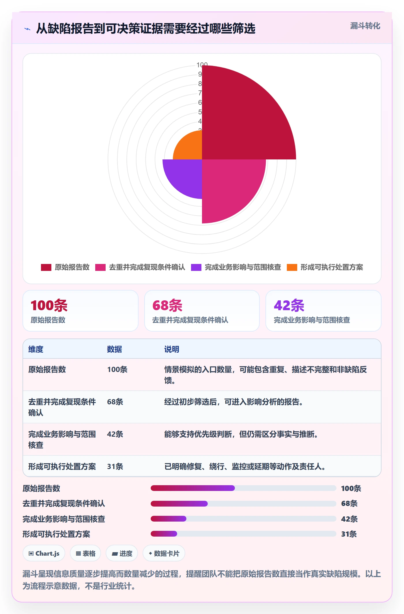 修复管理指南:项目负责人如何做好Bug / 缺陷,风险控制全流程