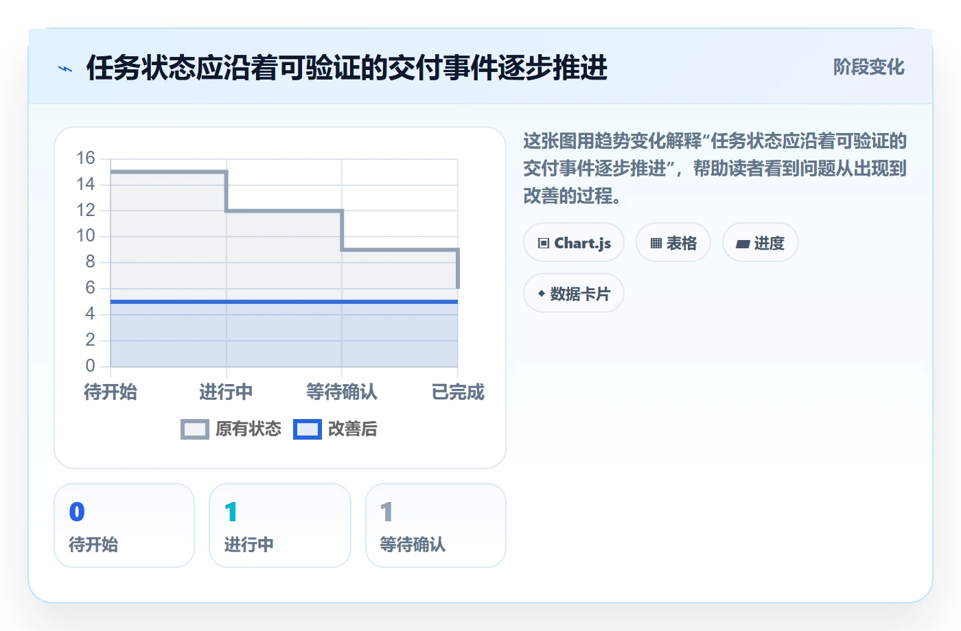 任务列表流程与规范:跨部门团队列表视图实操方法关键指标