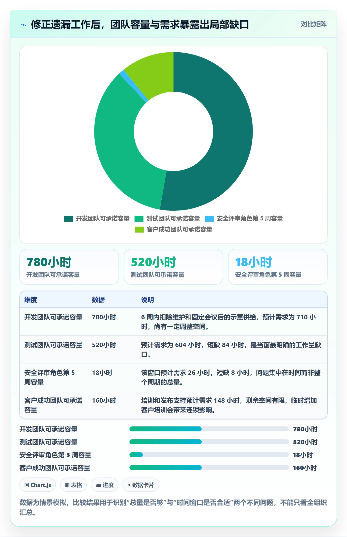 产能管理指南：跨部门团队如何做好资源负载，最佳实践全流程