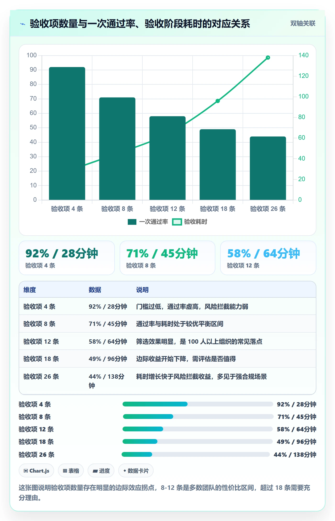 节点验收落地方案：研发团队开展里程碑的入门指南案例解析