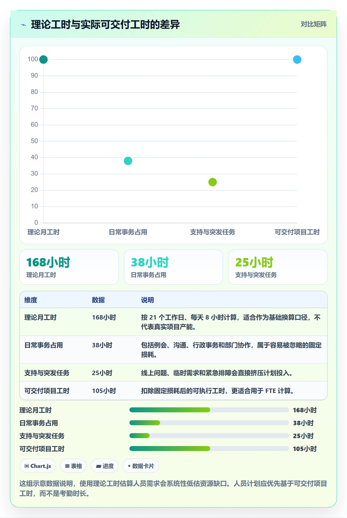 人力资源计划人员投入教程：产品经理落地方案，避坑指南