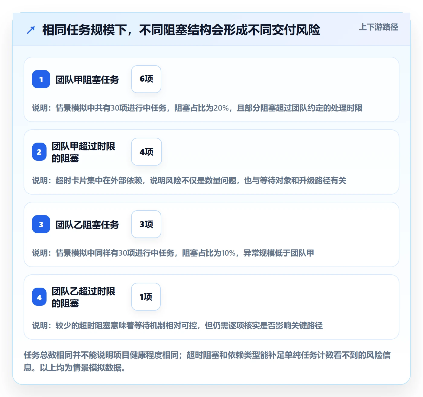 泳道最佳实践:产品经理看板风险控制,常见问题