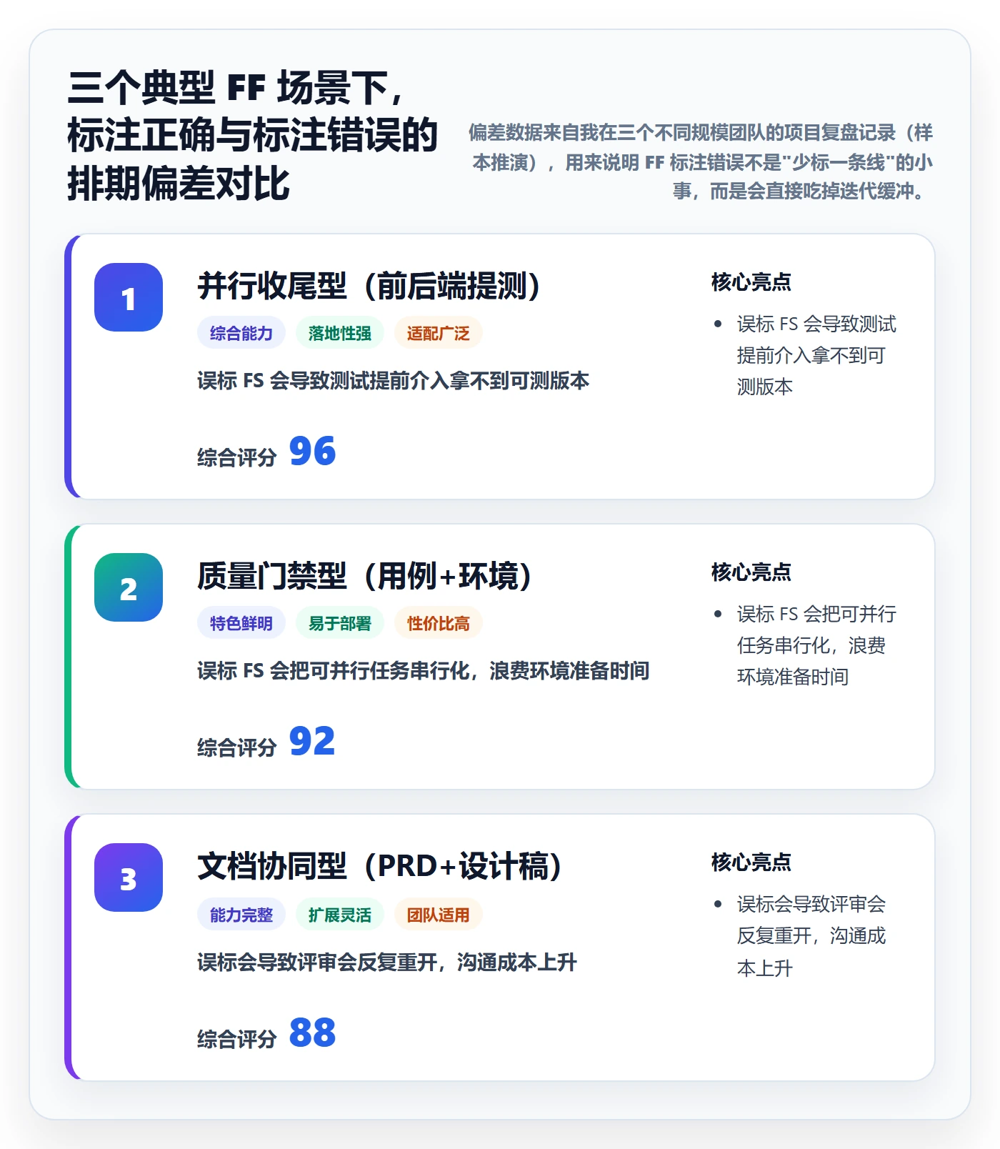 任务依赖FF全流程:产品经理实操方法与一文讲清