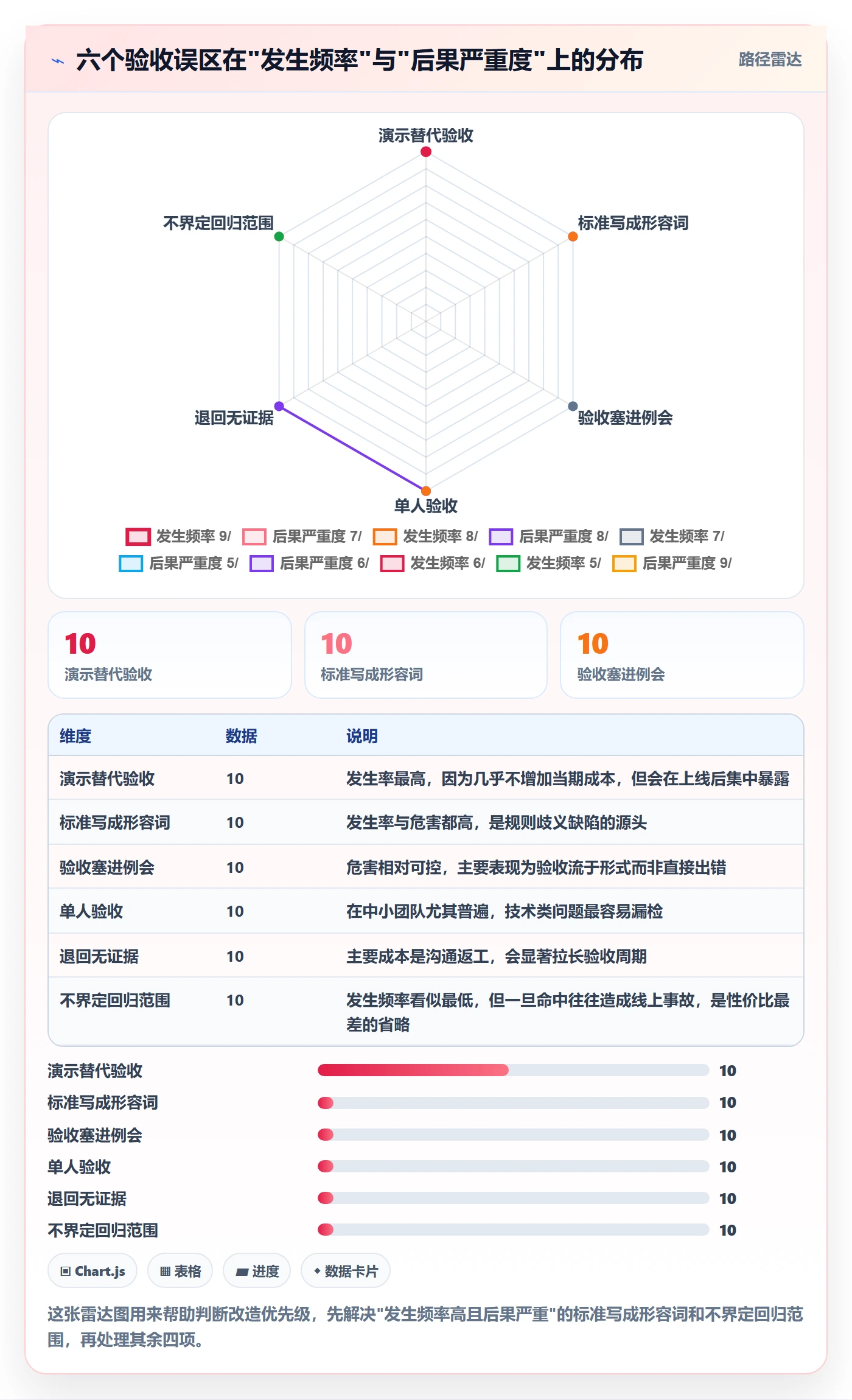 审核落地方案：产品经理开展任务验收的实操方法案例解析