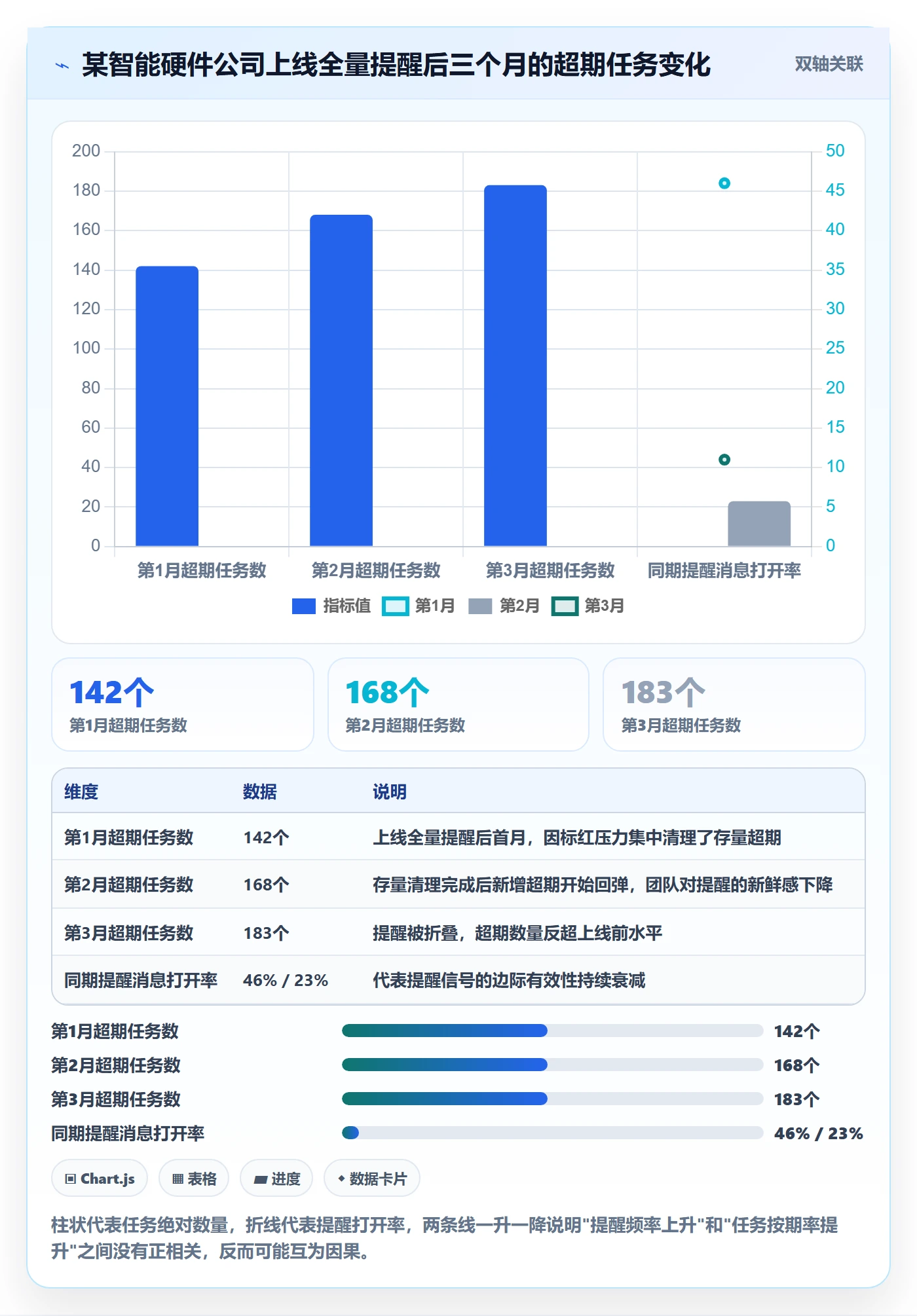 超期提醒落地方案：管理层开展任务提醒的最佳实践案例解析