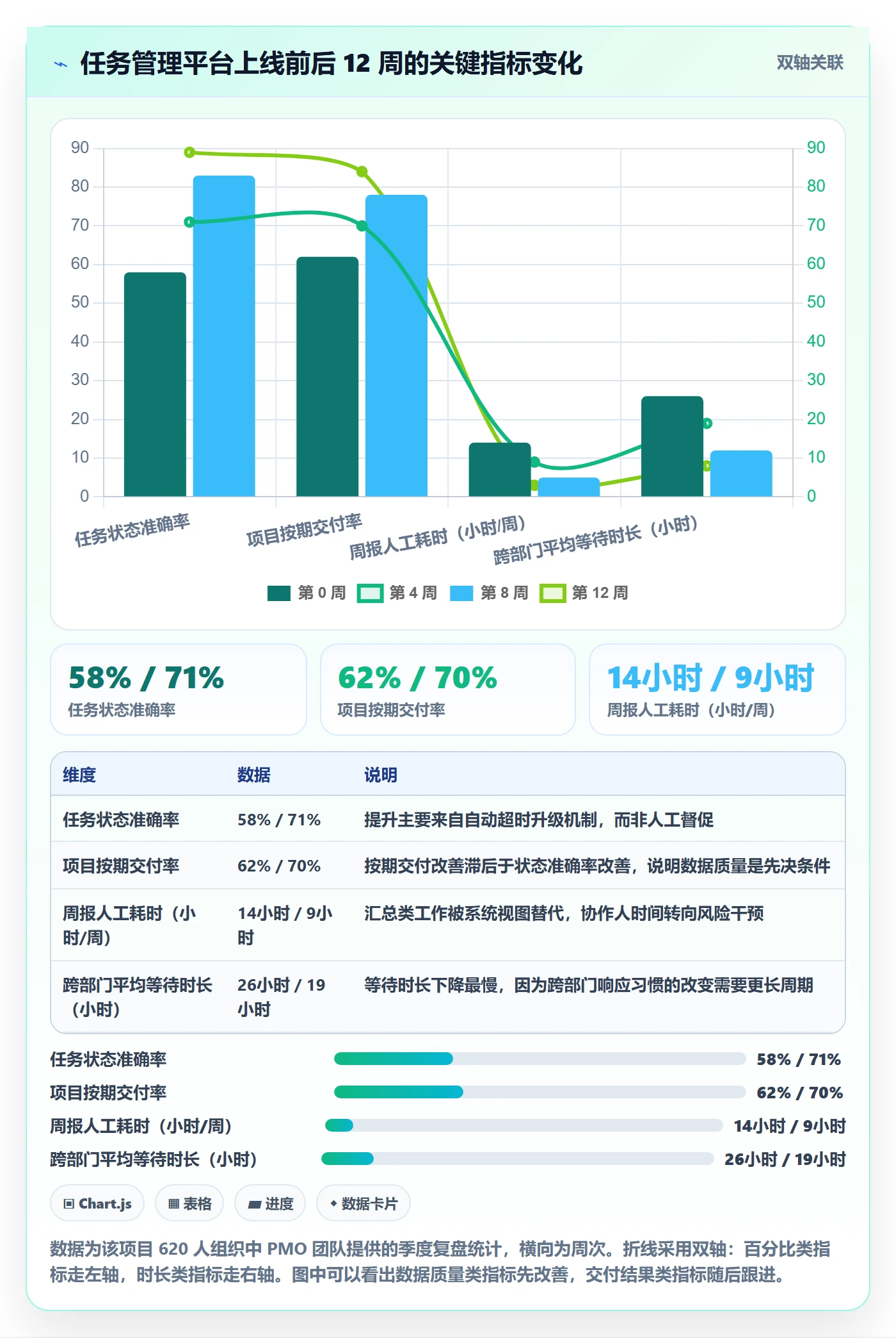 协作人最佳实践：PMO任务管理入门指南，常见问题