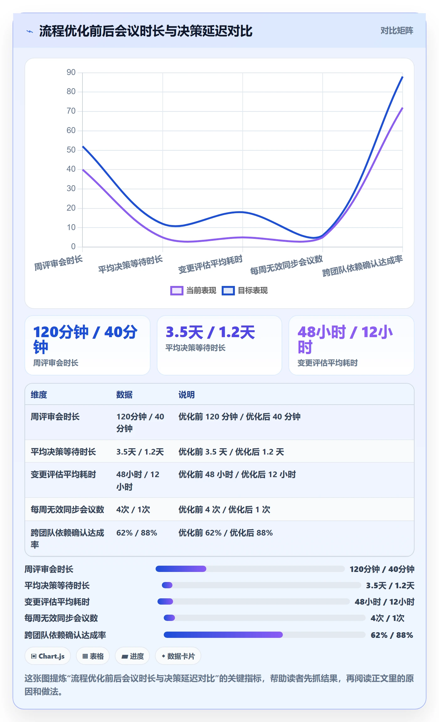 项目规划如何做好项目计划?产品经理流程优化与操作步骤