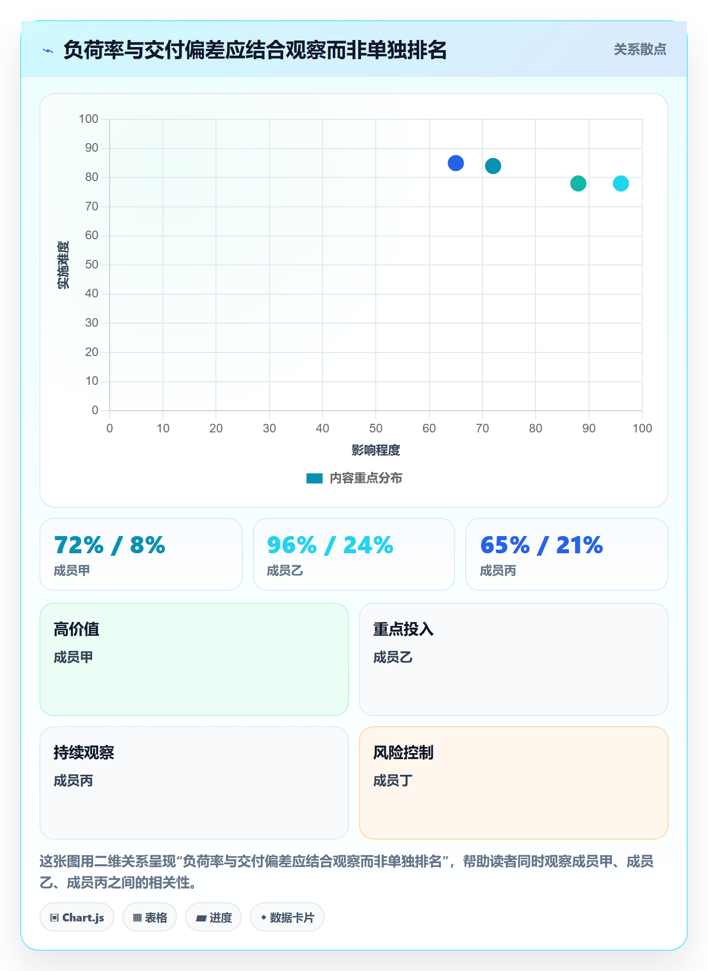 资源管理角色教程:项目负责人数据分析,避坑指南