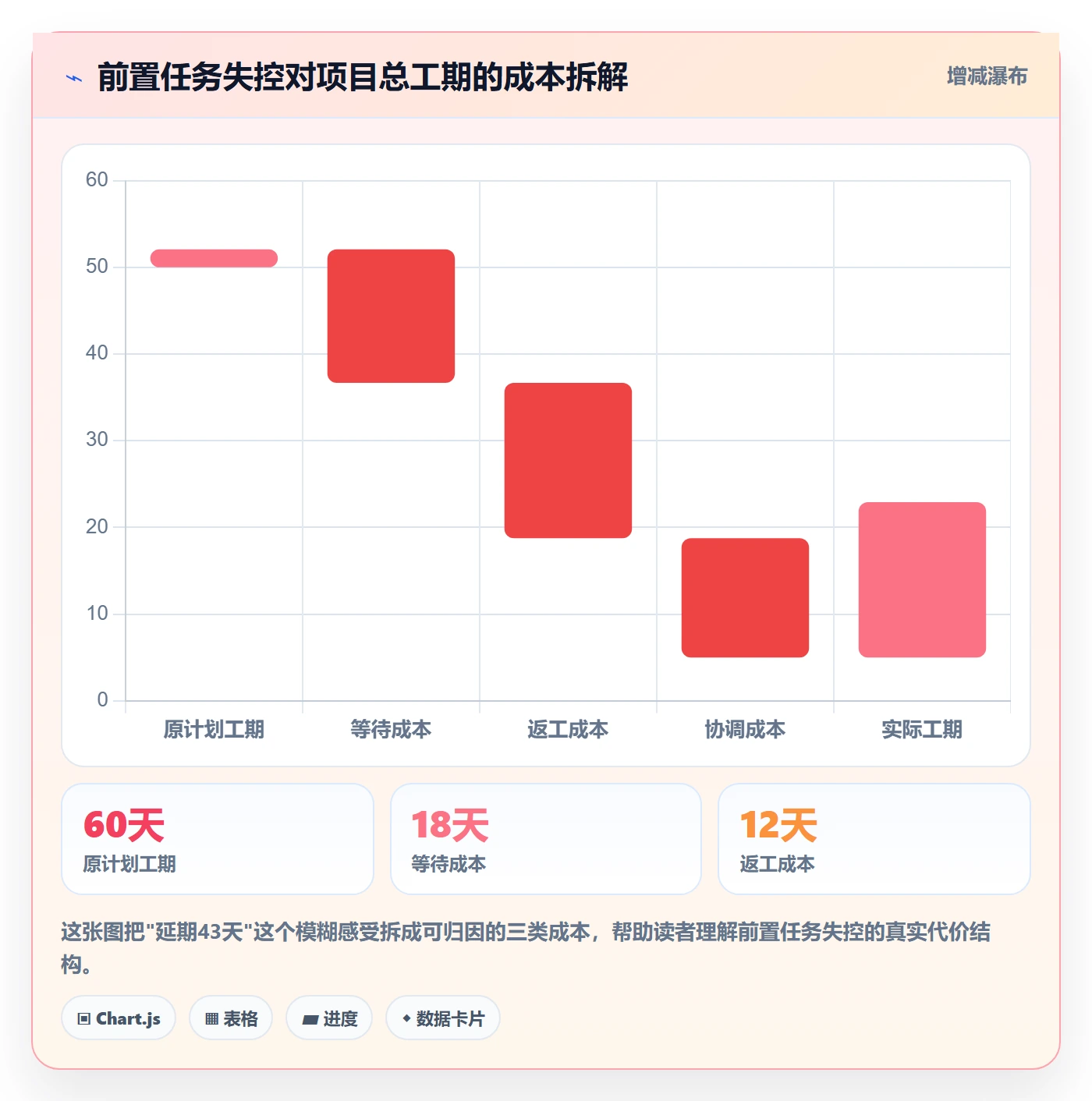 前置任务实操方法：跨部门团队提升任务依赖效率的协同管理方法与模板