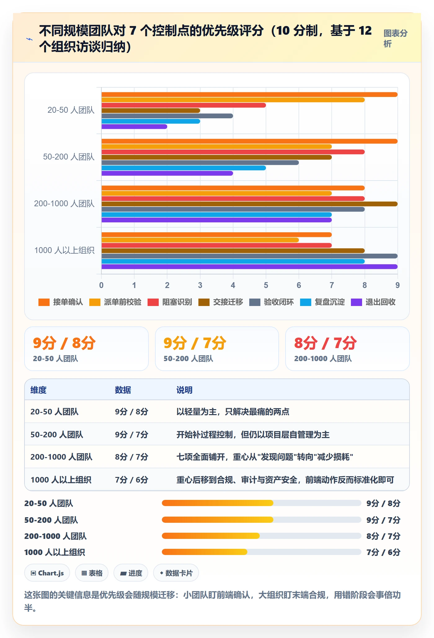 任务管理执行人全流程:项目成员风险控制与一文讲清