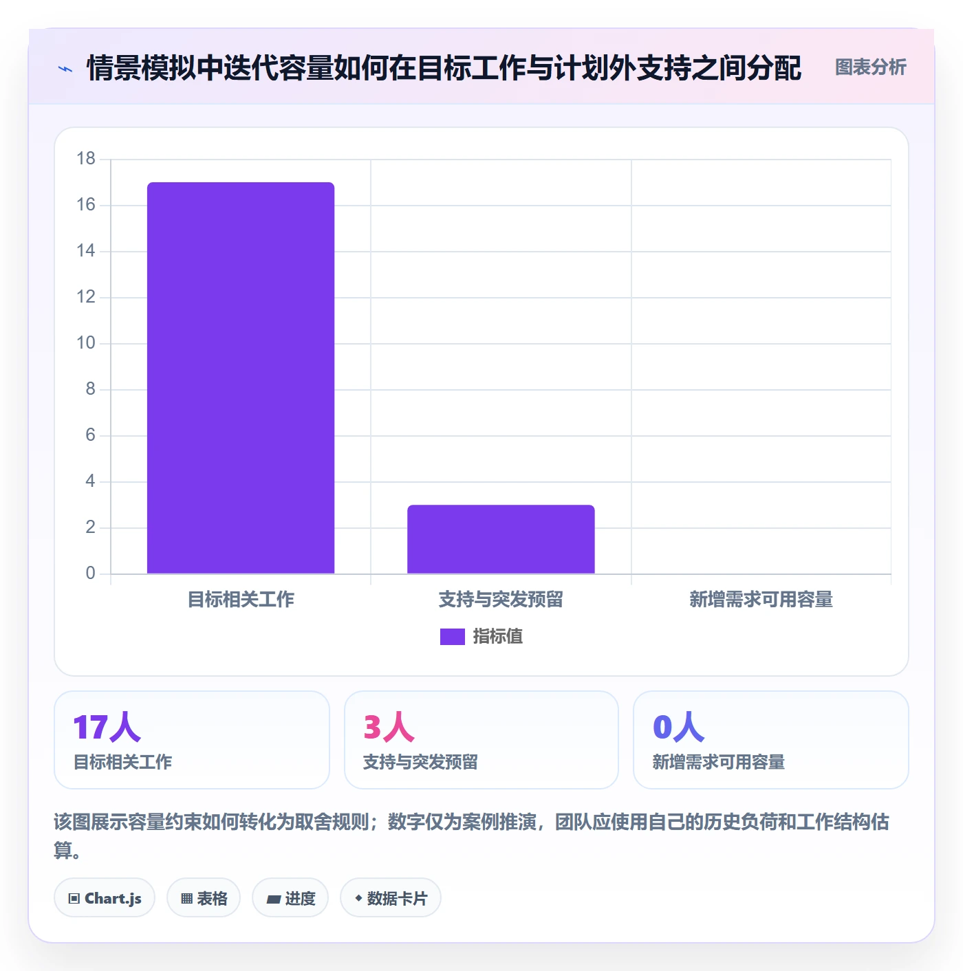 迭代管理如何做好迭代目标？实施团队制度设计与操作步骤