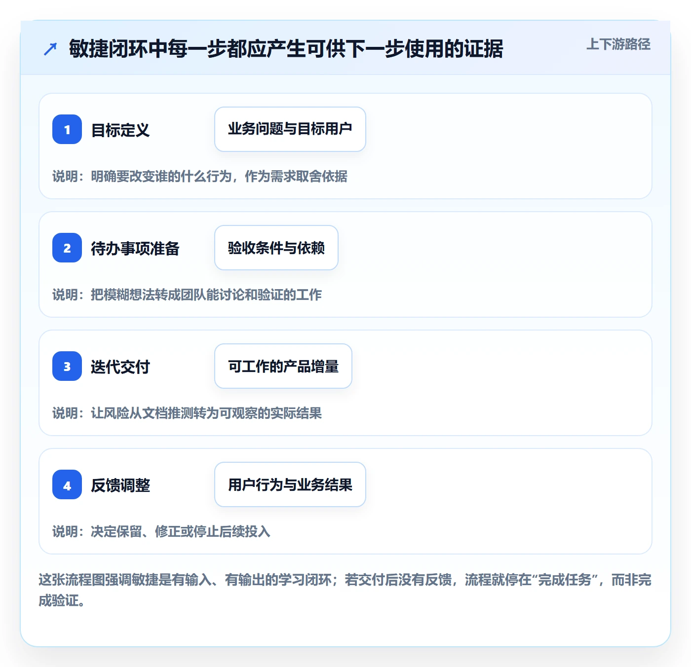 敏捷管理指南：研发团队如何做好敏捷项目，最佳实践全流程