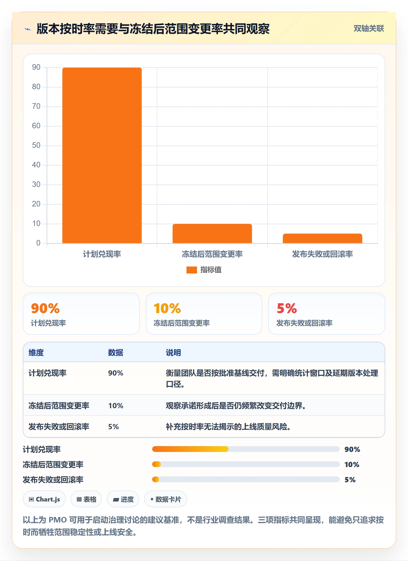 版本发布时间最佳实践：PMO版本管理效率提升，常见问题