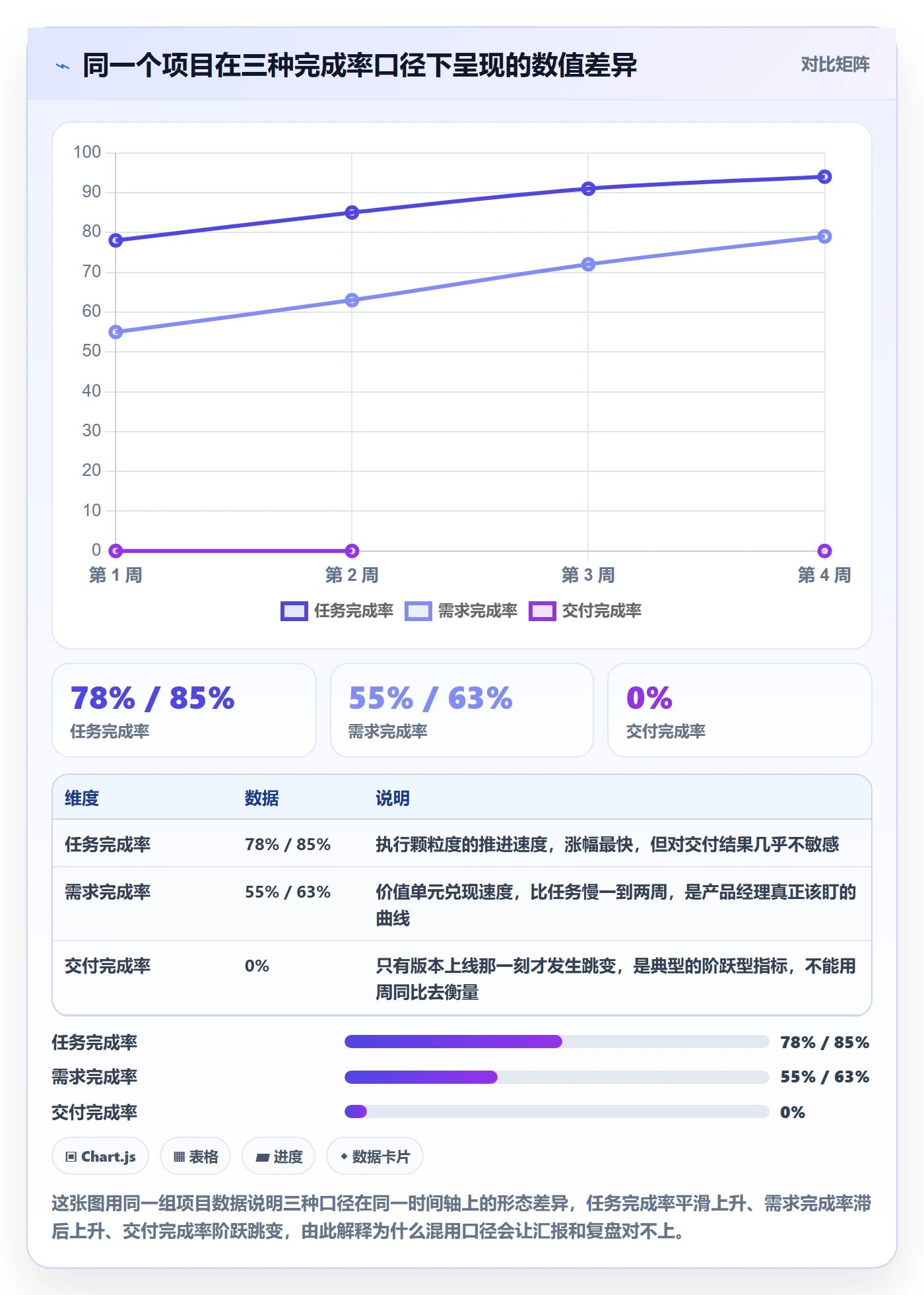 完成率流程与规范：产品经理进度管理协同管理关键指标