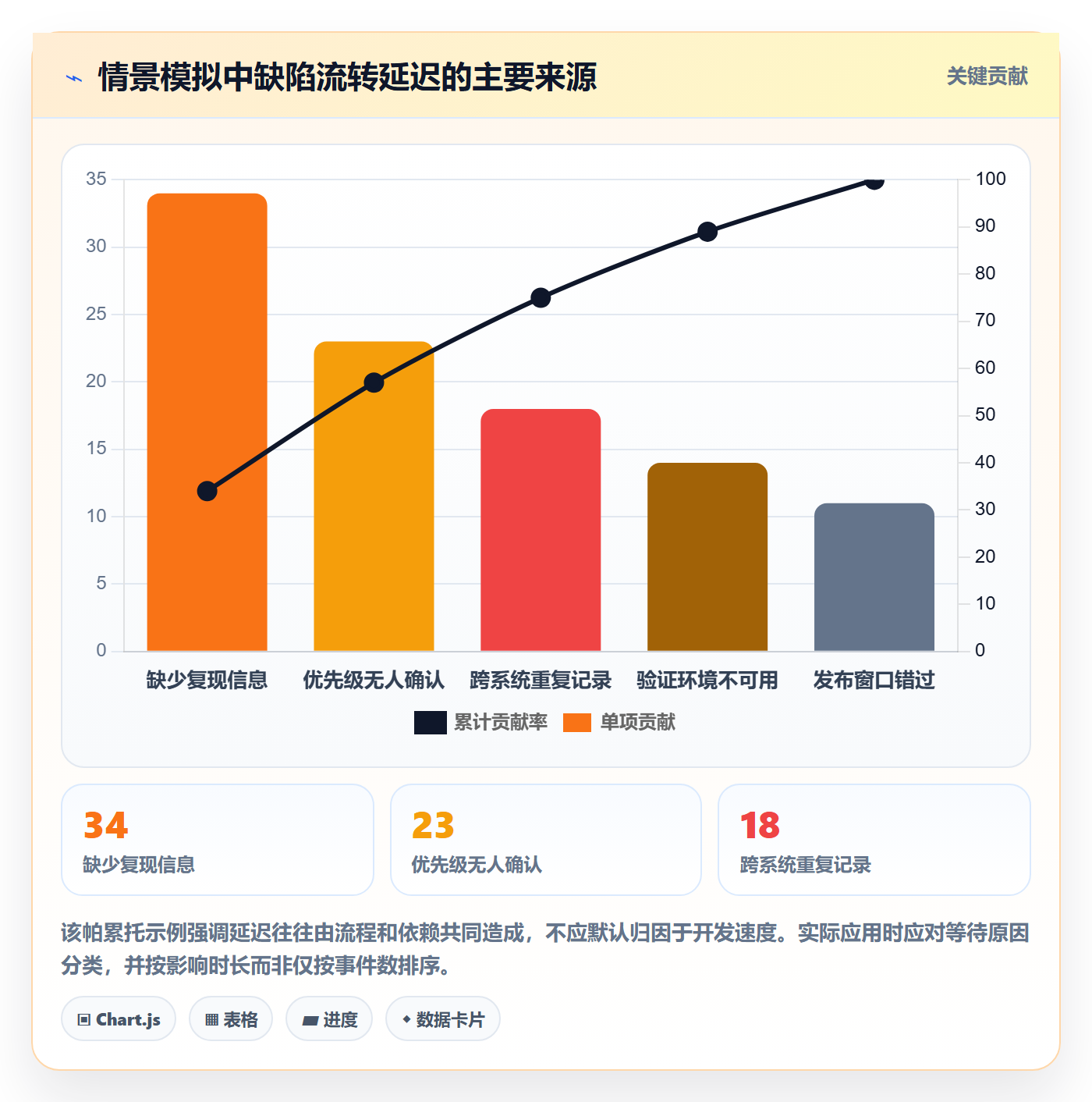 缺陷管理指南：跨部门团队如何做好Bug / 缺陷，实操方法全流程