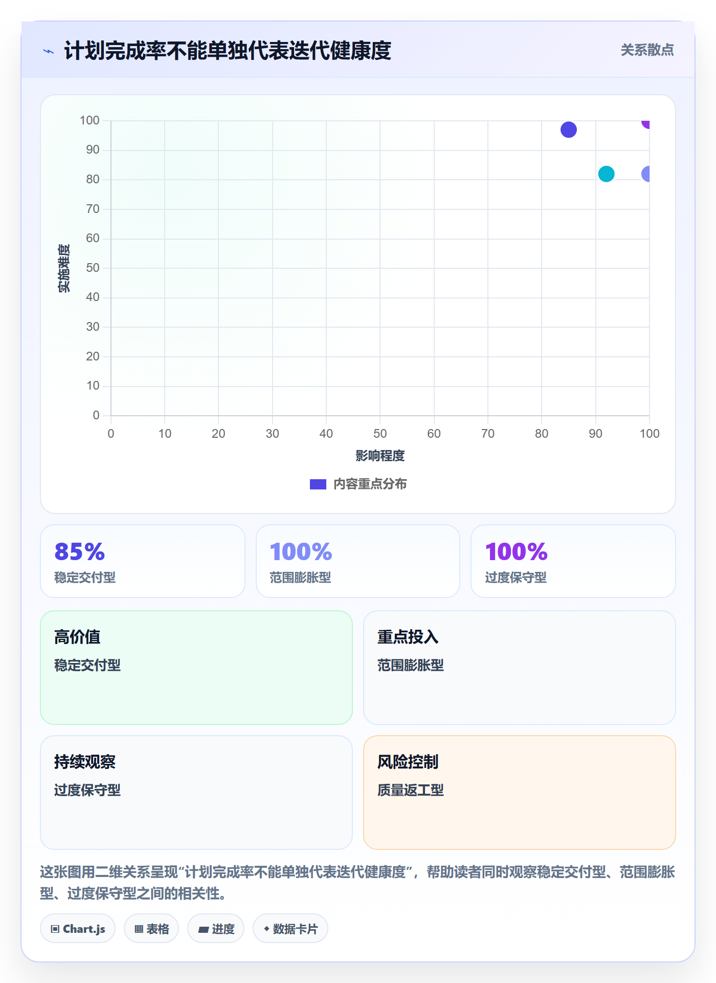 迭代管理如何做好Sprint?项目经理数据分析与操作步骤