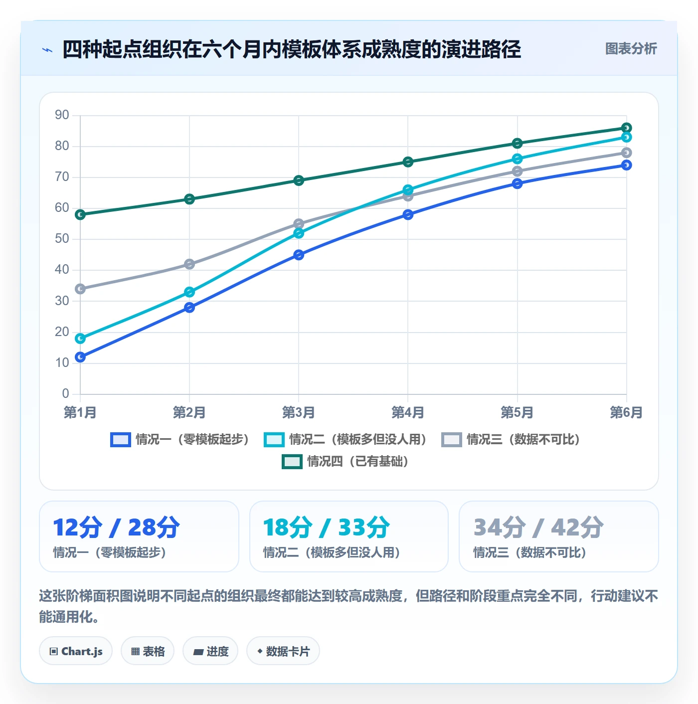 模板阶段流程与规范:项目负责人项目模板实操方法关键指标