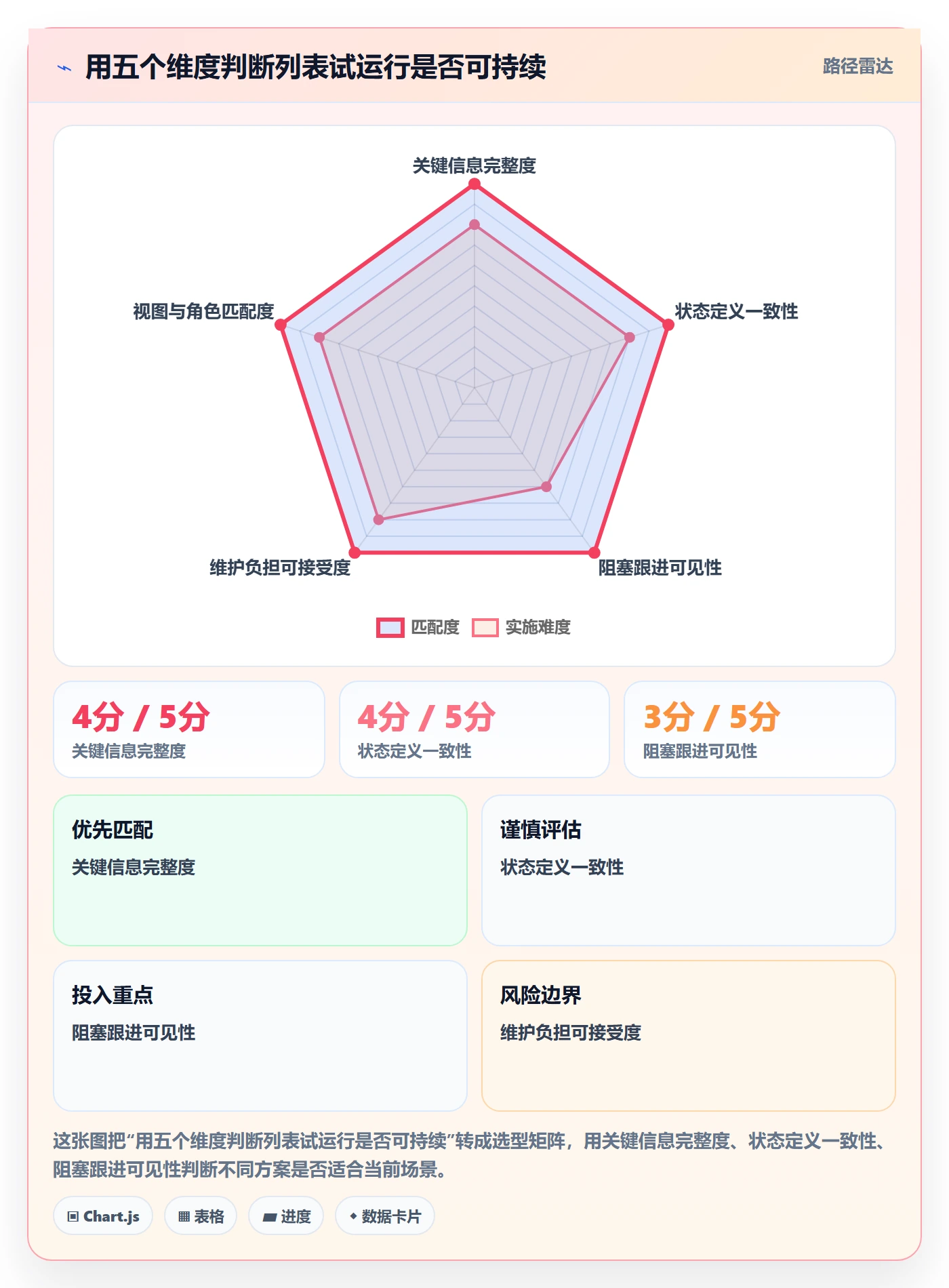 任务列表最佳实践:研发团队列表视图入门指南,常见问题