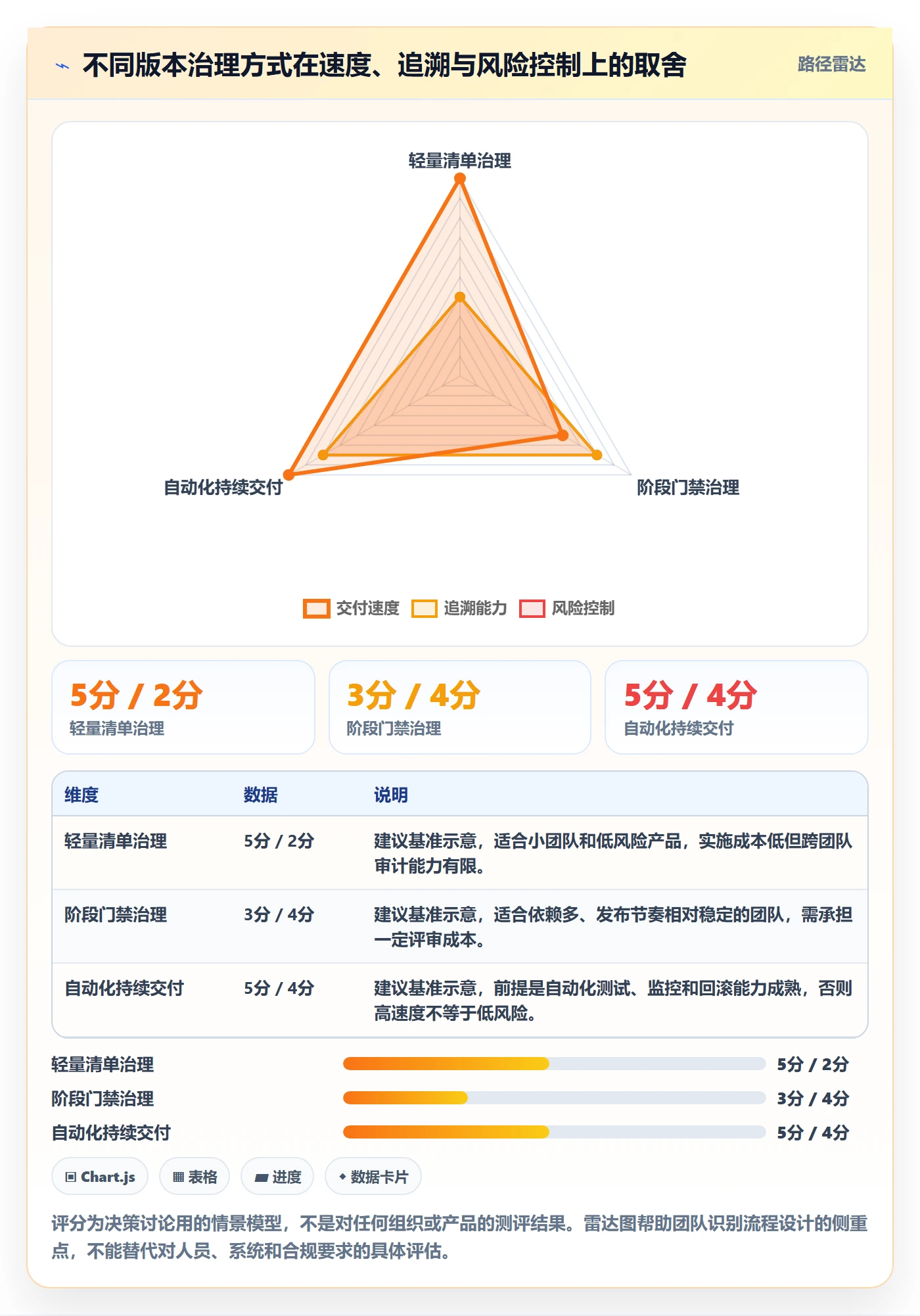 版本管理版本内容全流程:跨部门团队流程优化与一文讲清