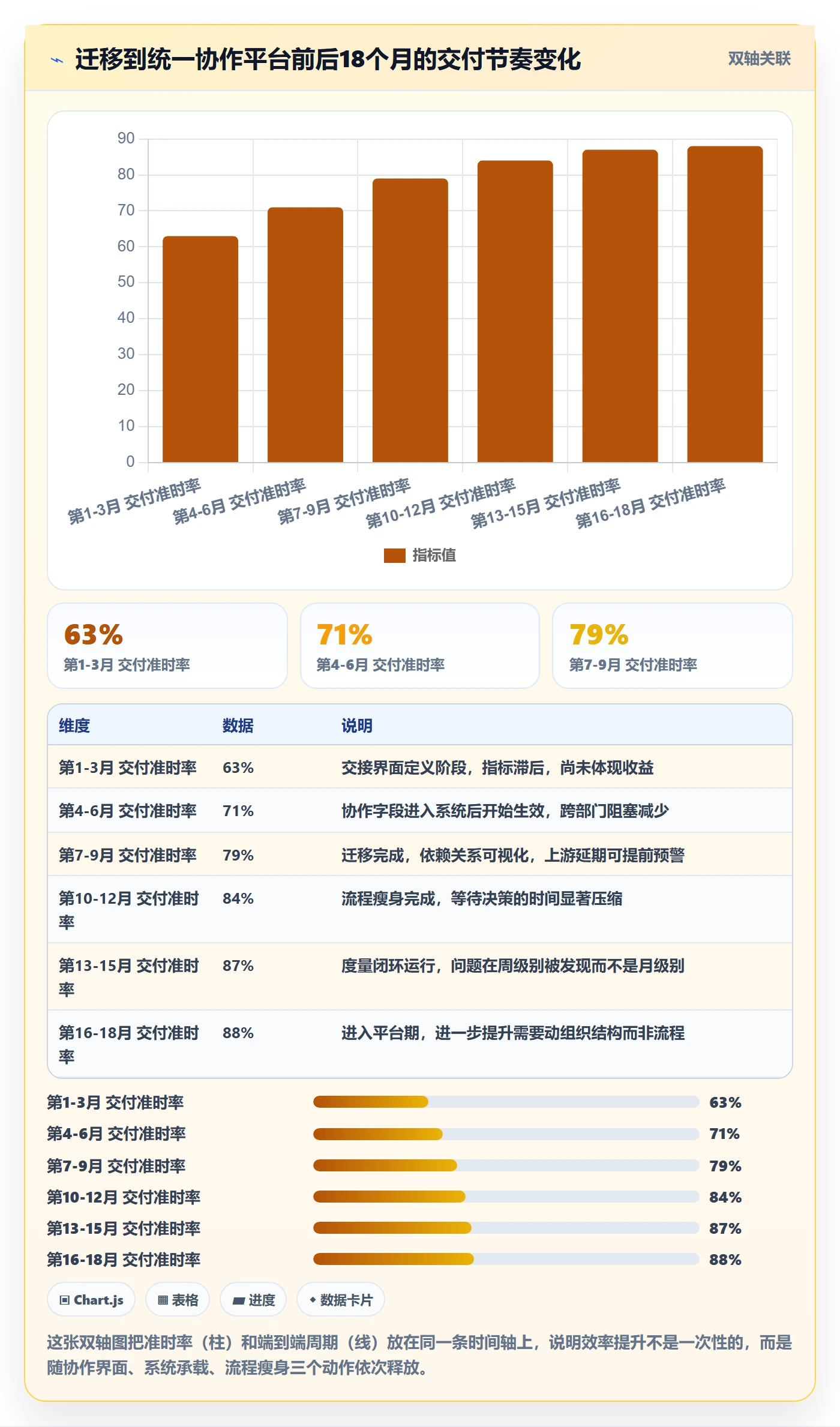 协作人管理指南:企业管理者如何做好任务管理,流程优化全流程
