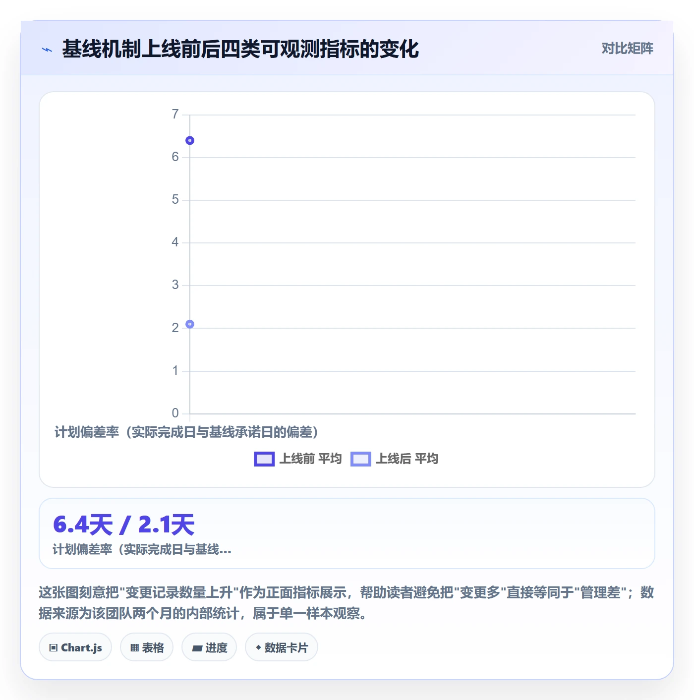 计划版本管理指南:项目成员如何做好项目规划,落地方案全流程