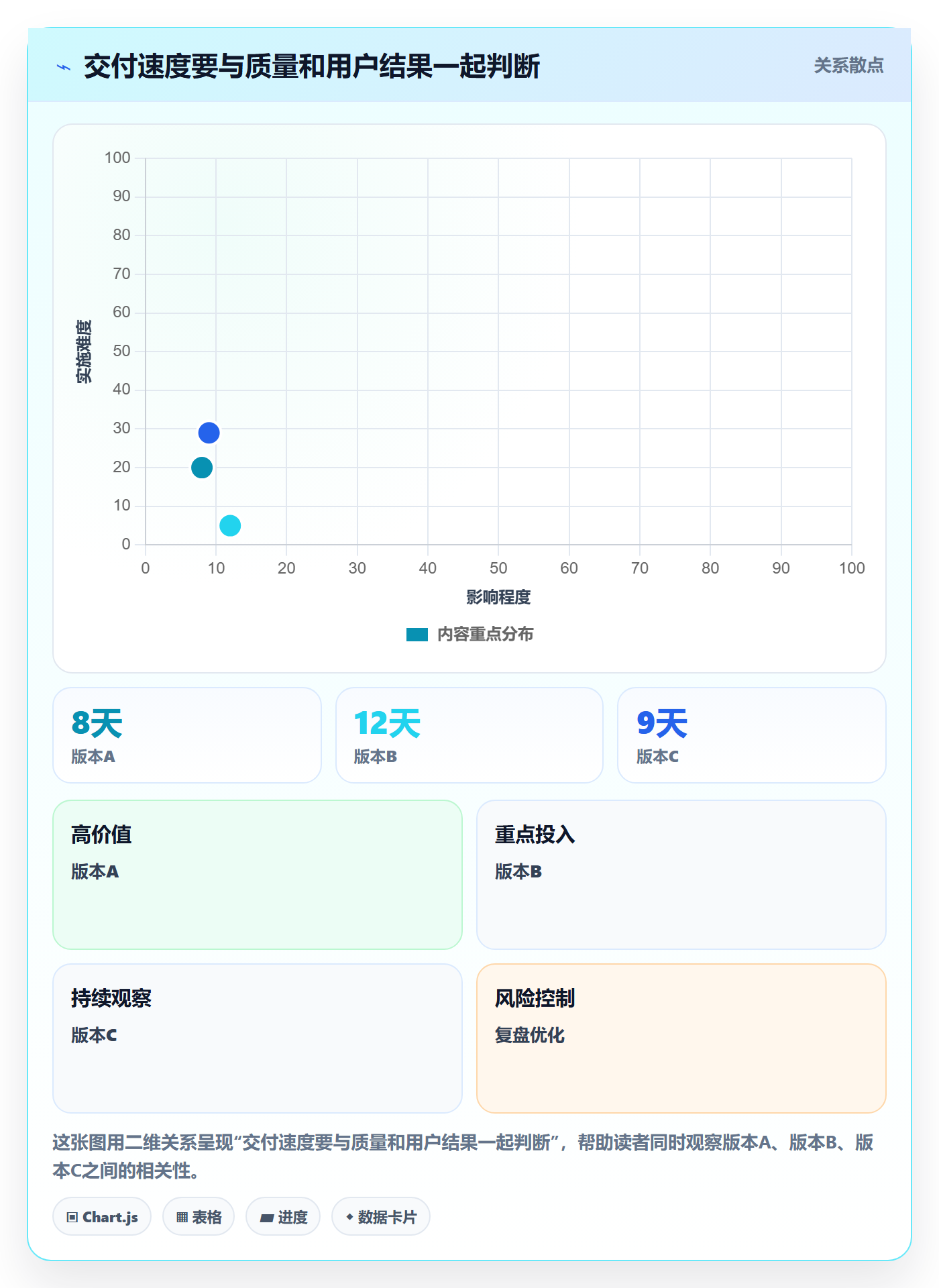 Agile怎么做？跨部门团队最佳实践：敏捷项目从0到1