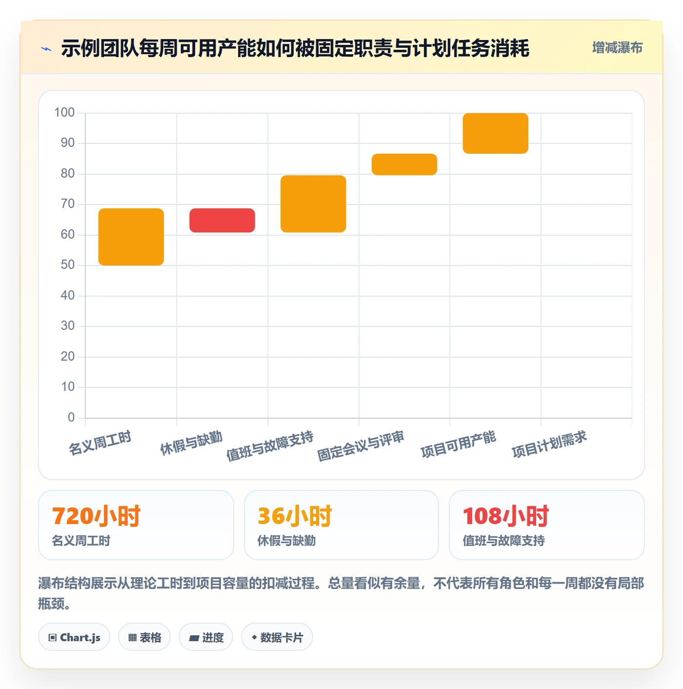 资源负载负荷全流程:跨部门团队数据分析与一文讲清