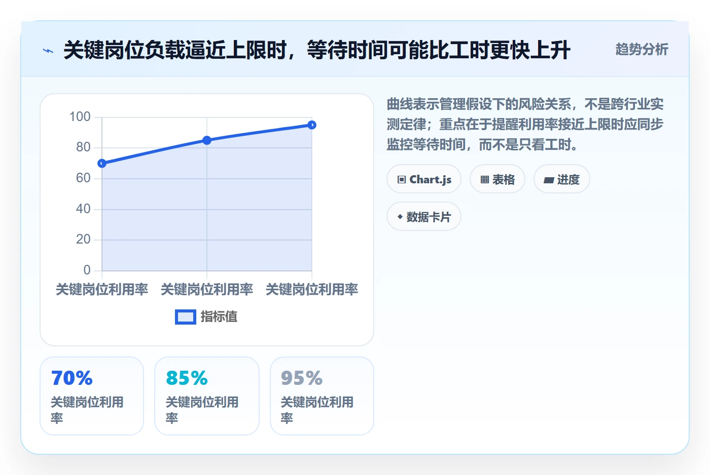 产能管理方法大全:PMO资源负载效率提升落地清单