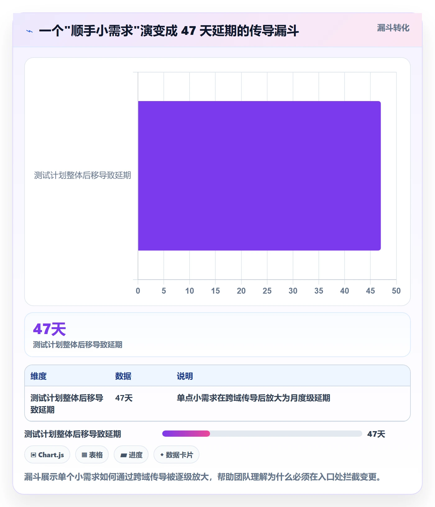 范围边界落地方案:项目成员开展项目范围的落地方案案例解析