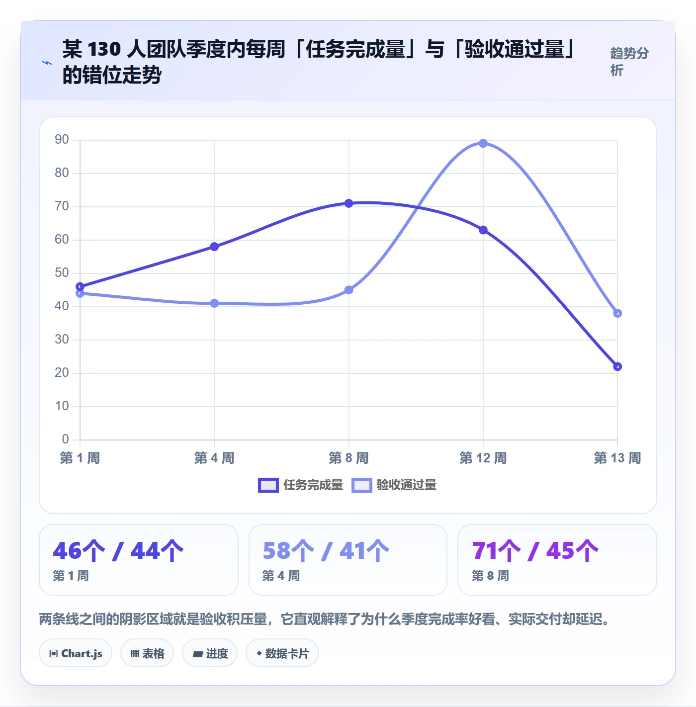 验收记录实操方法：管理层提升任务验收效率的入门指南方法与模板