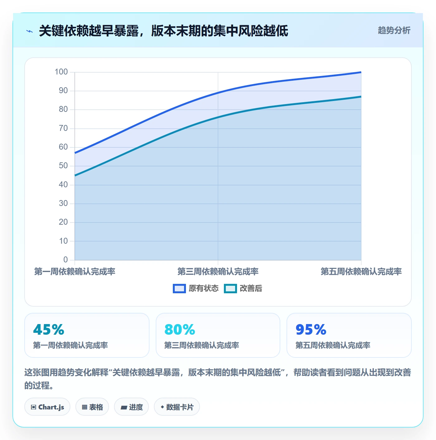 版本内容管理指南:跨部门团队如何做好版本管理,协同管理全流程