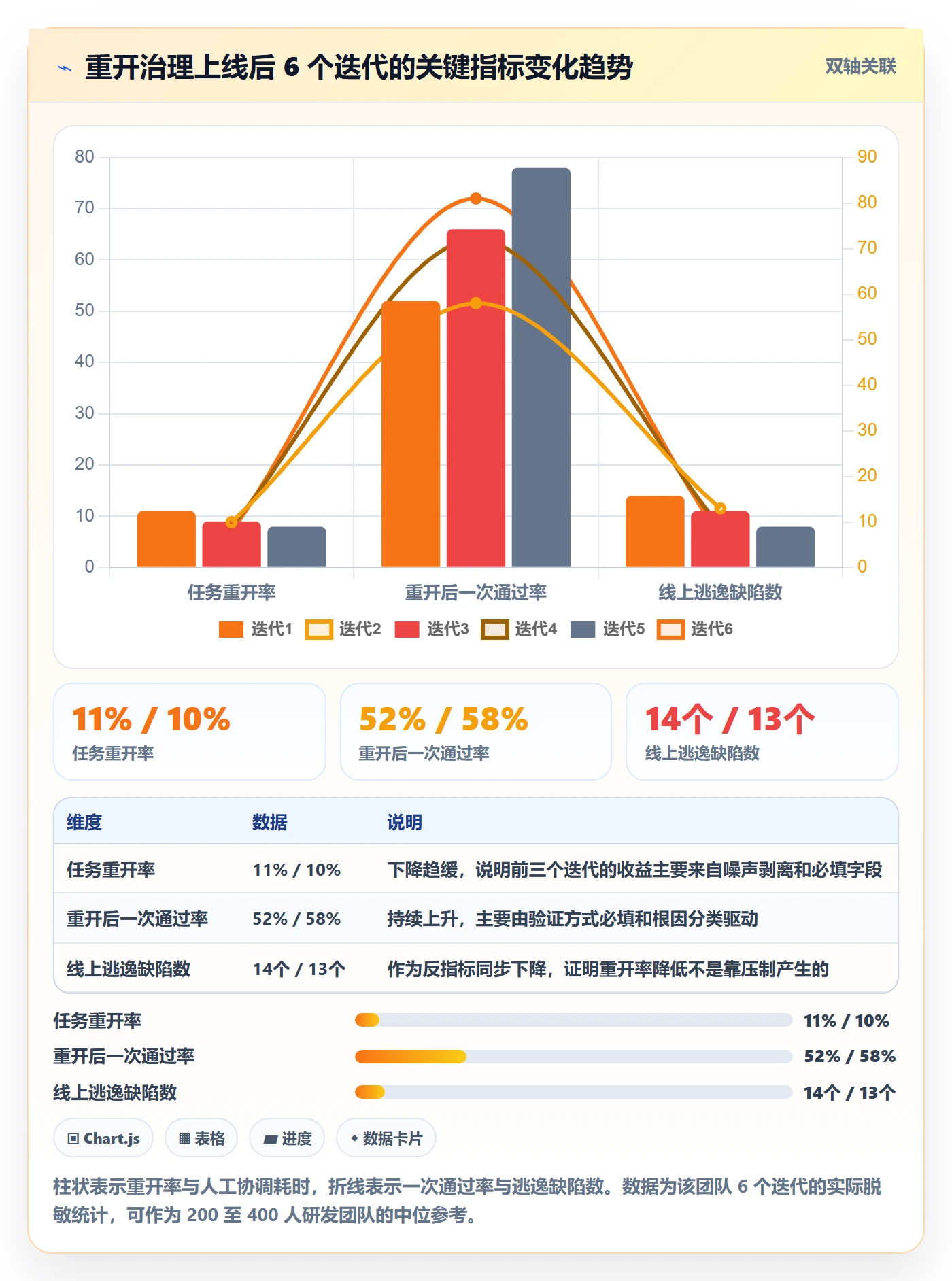 任务执行如何做好重开？研发团队落地方案与操作步骤