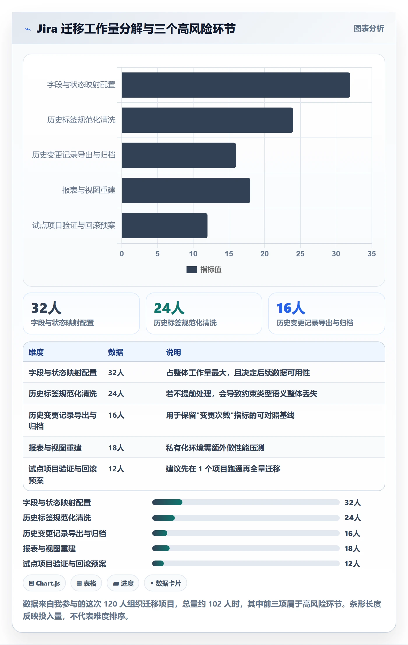 截止时间实操方法:项目成员提升任务属性效率的效率提升方法与模板