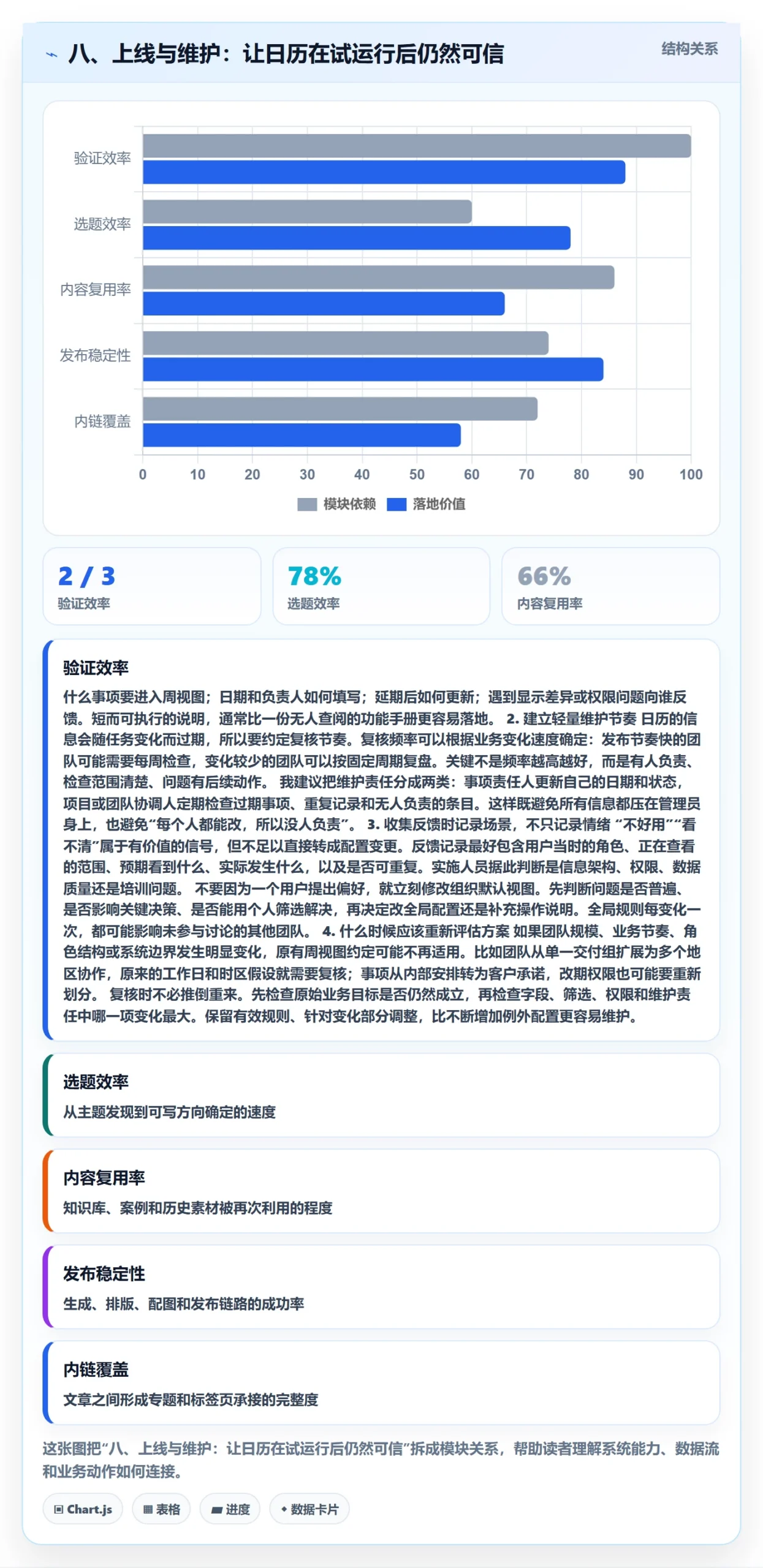 八、上线与维护:让日历在试运行后仍然可信