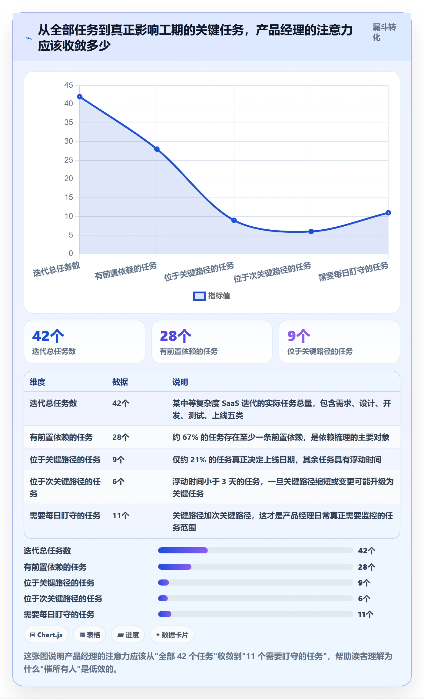 关键路径管理方法大全：产品经理任务依赖风险控制落地清单