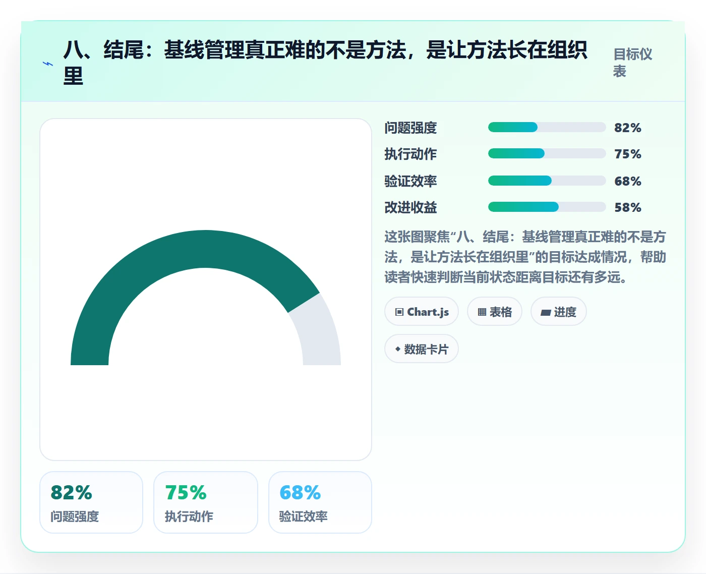 八、结尾:基线管理真正难的不是方法,是让方法长在组织里