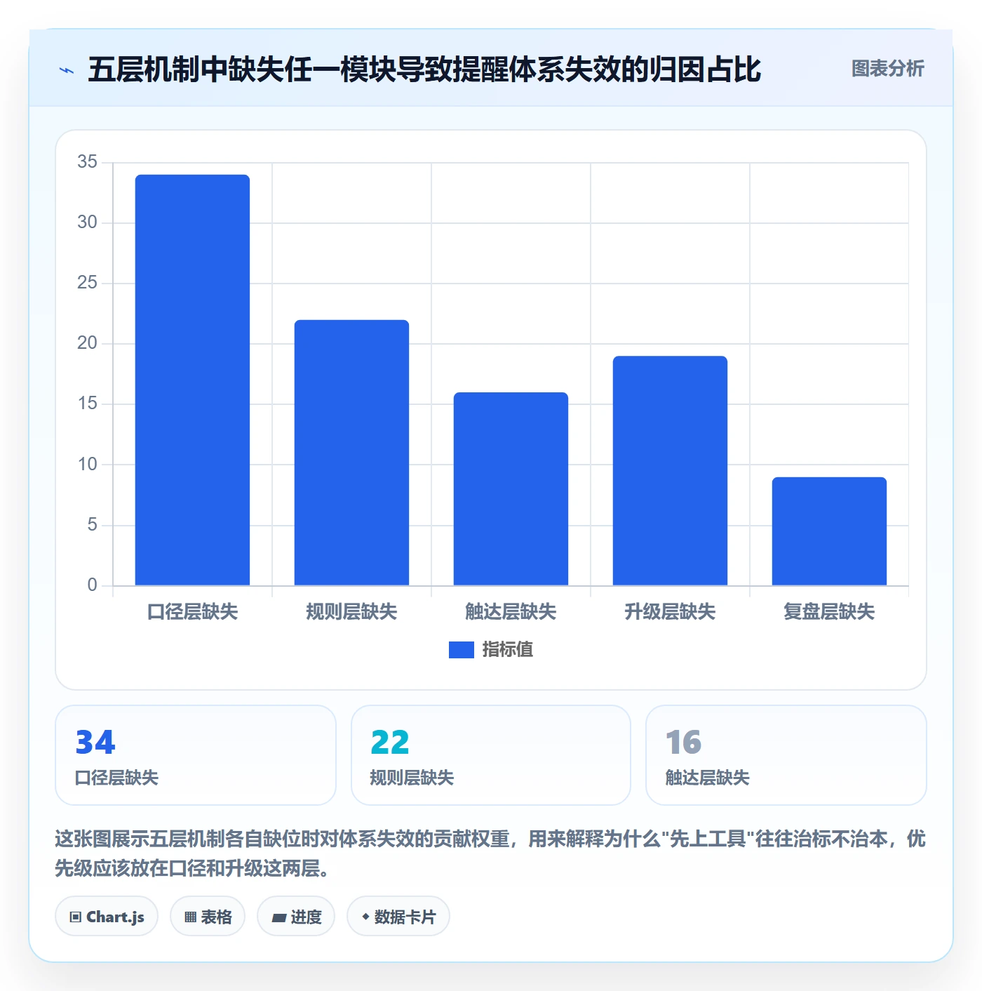超期提醒怎么做？PMO协同管理：任务提醒从0到1
