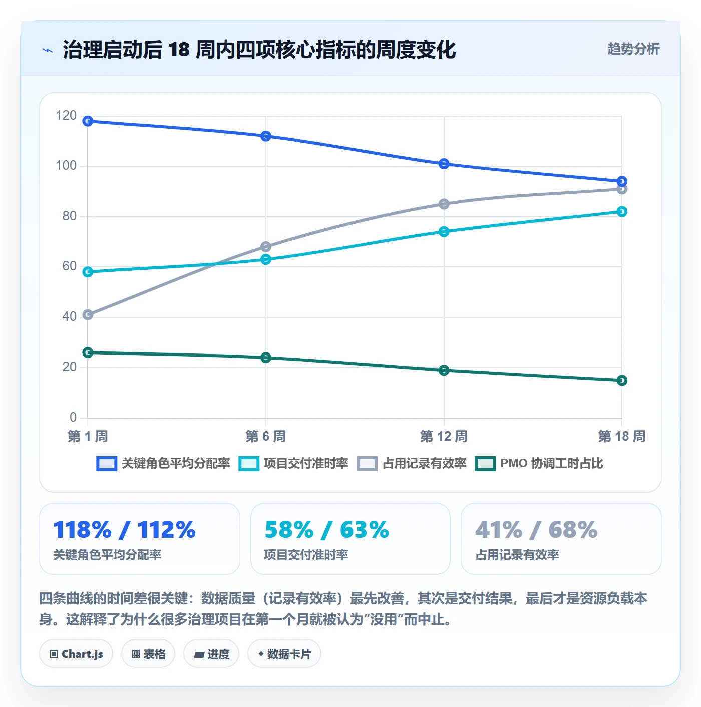 资源冲突落地方案：企业管理者开展人力资源计划的风险控制案例解析