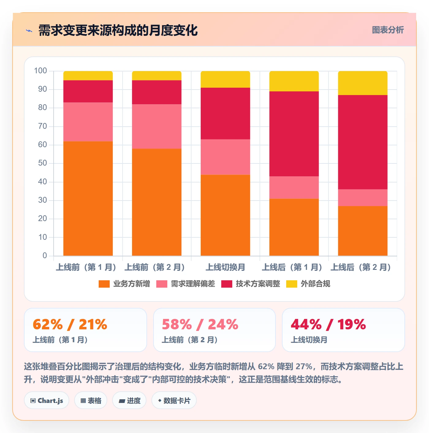 工作分解怎么做?研发团队制度设计:项目范围从0到1