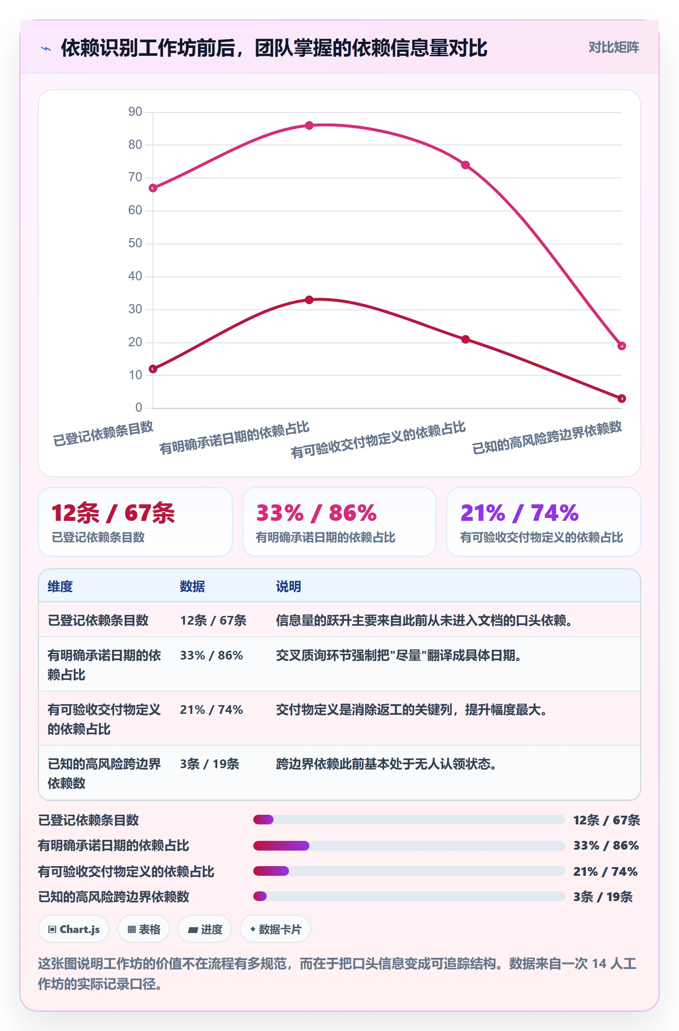 依赖关系落地方案:项目负责人开展任务依赖的效率提升案例解析