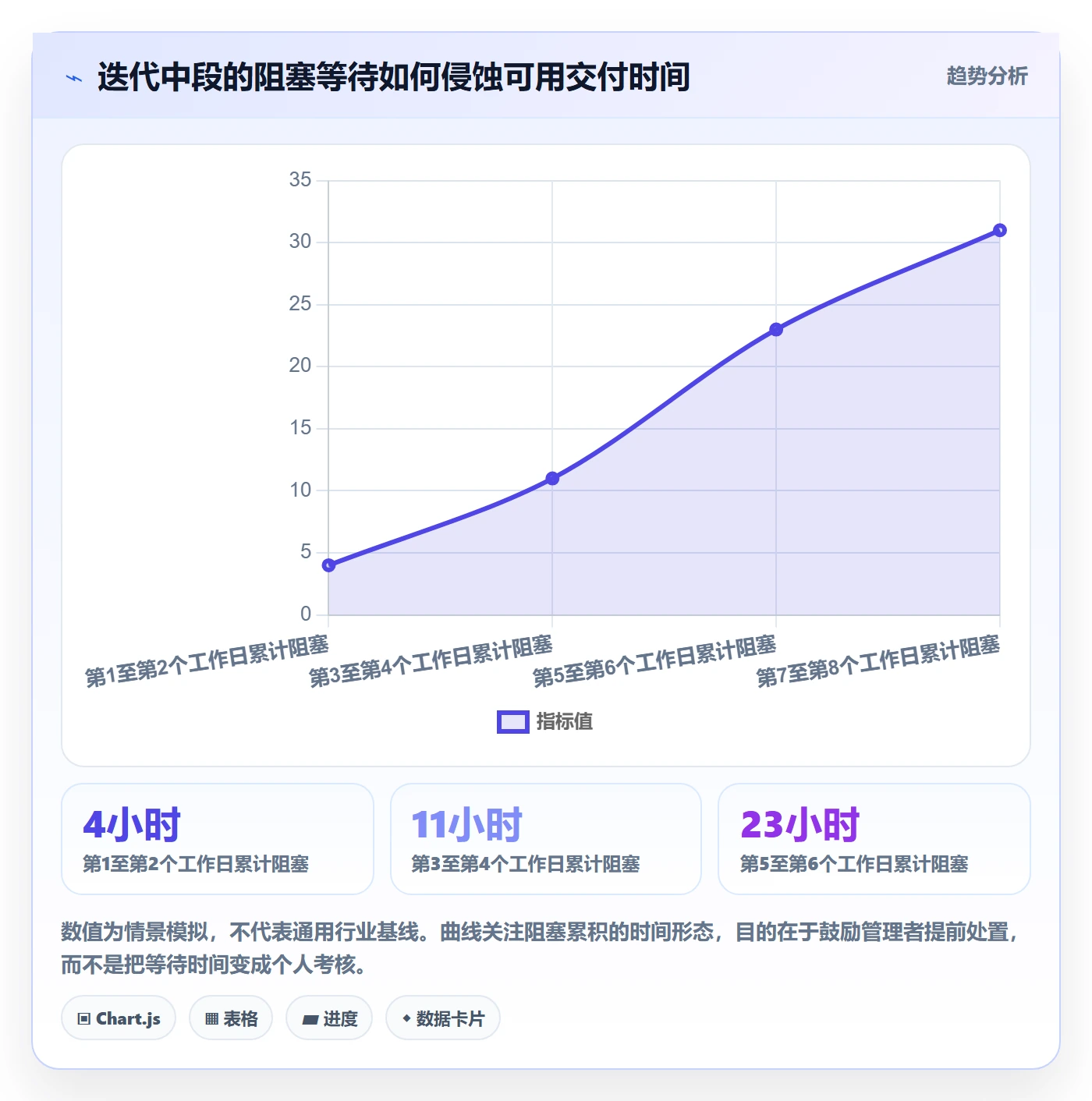 迭代任务最佳实践：管理层迭代管理流程优化，常见问题