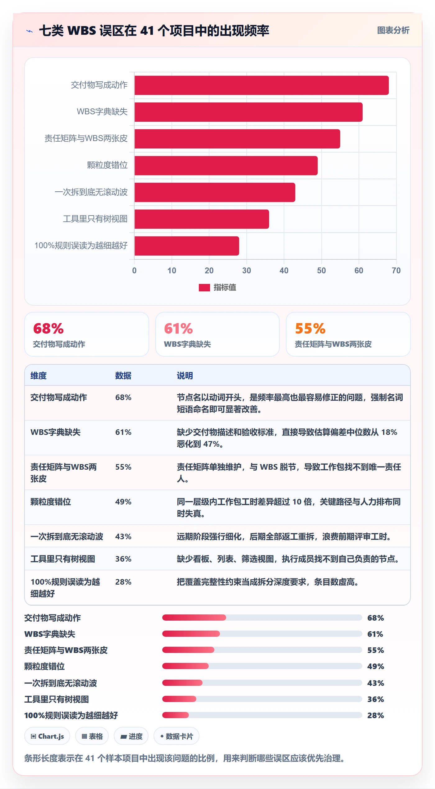 WBS落地方案:项目成员开展项目范围的最佳实践案例解析